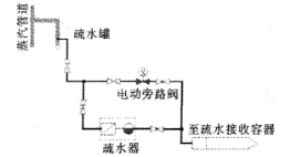 福建捷斯特閥門(mén)制造有限公司