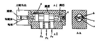 福建捷斯特閥門(mén)制造有限公司 福建捷斯特閥門(mén)制造有限公司