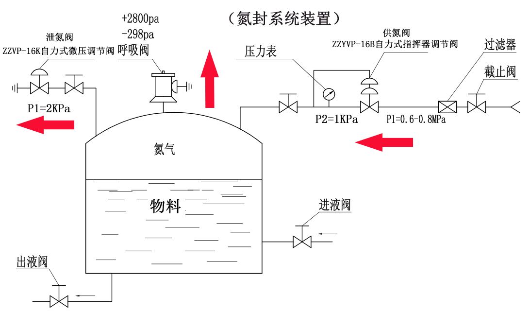 福建捷斯特閥門制造有限公司 福建捷斯特閥門制造有限公司